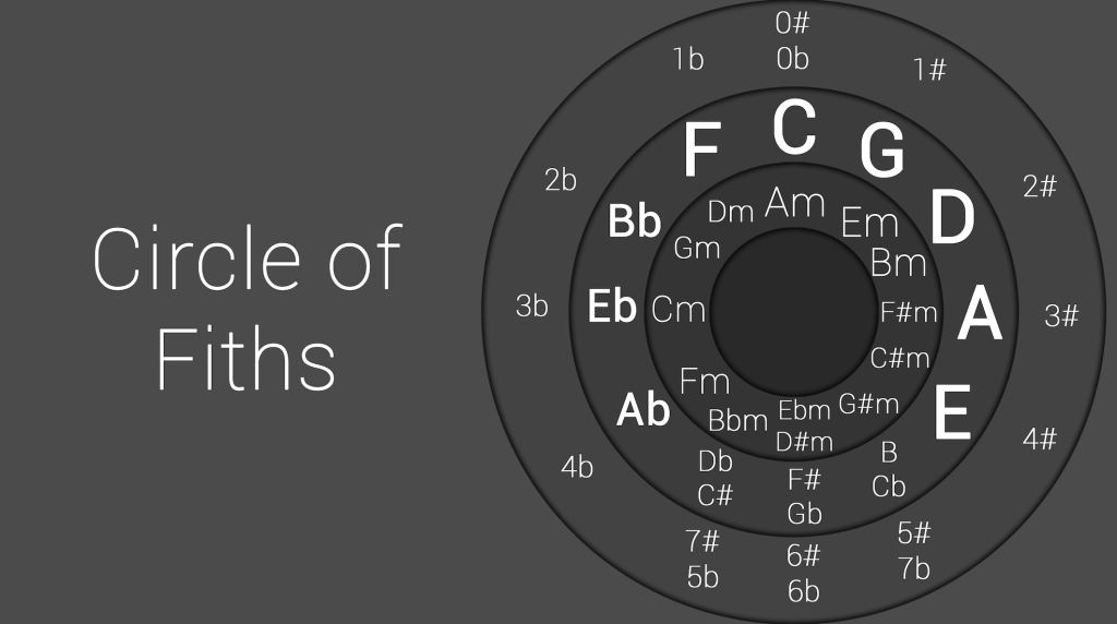 Music Theory