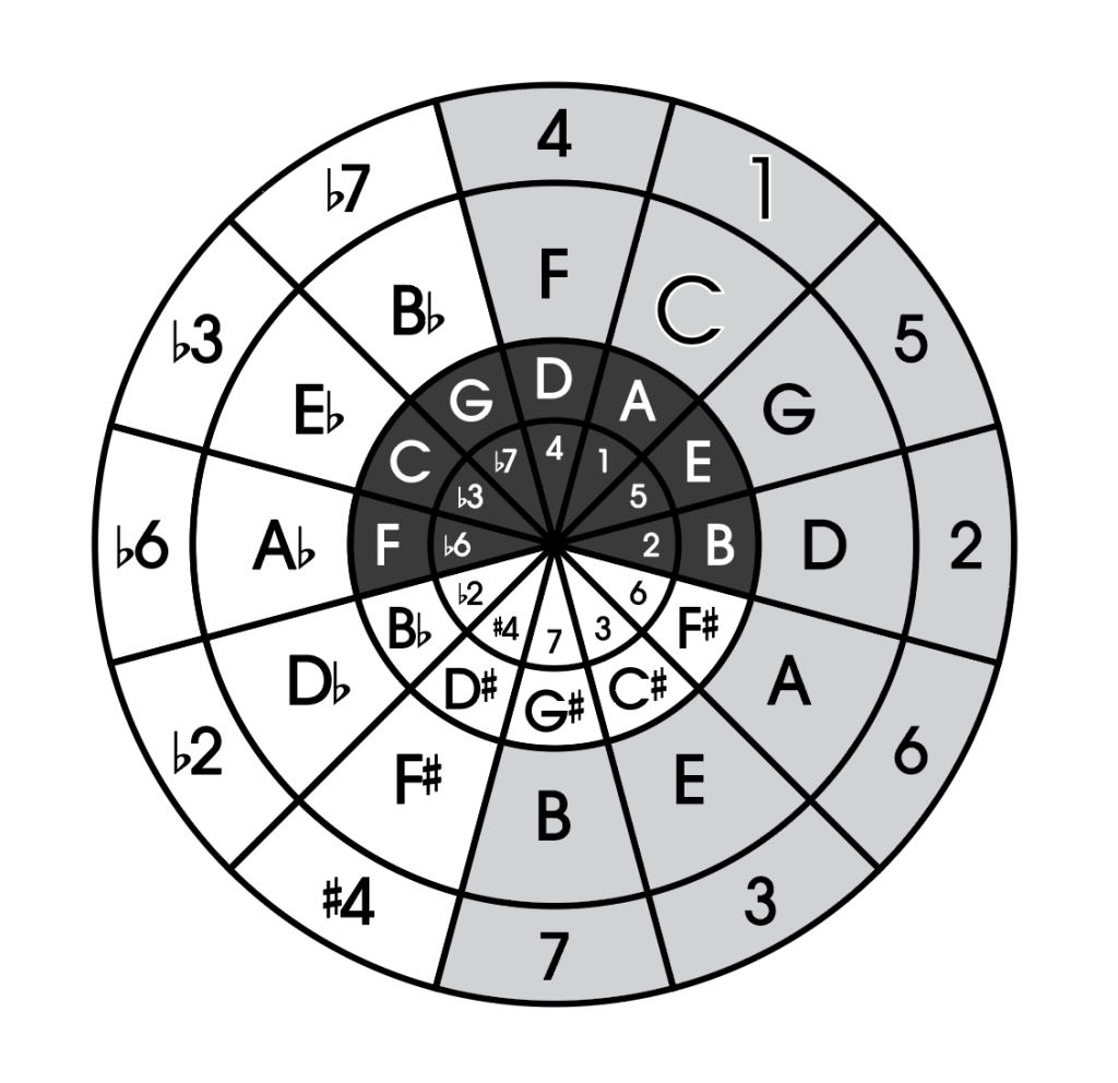 Music Theory