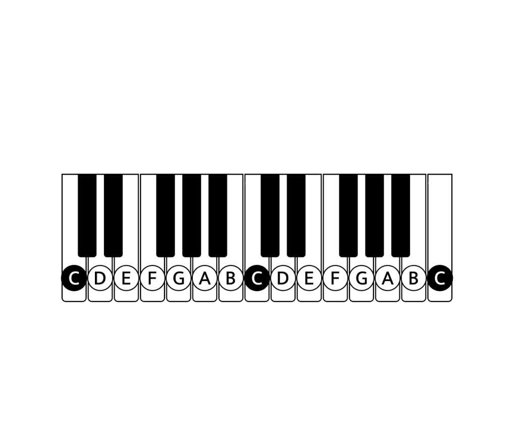 Piano Lessons