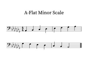 Free Major and Minor Scale PDFs